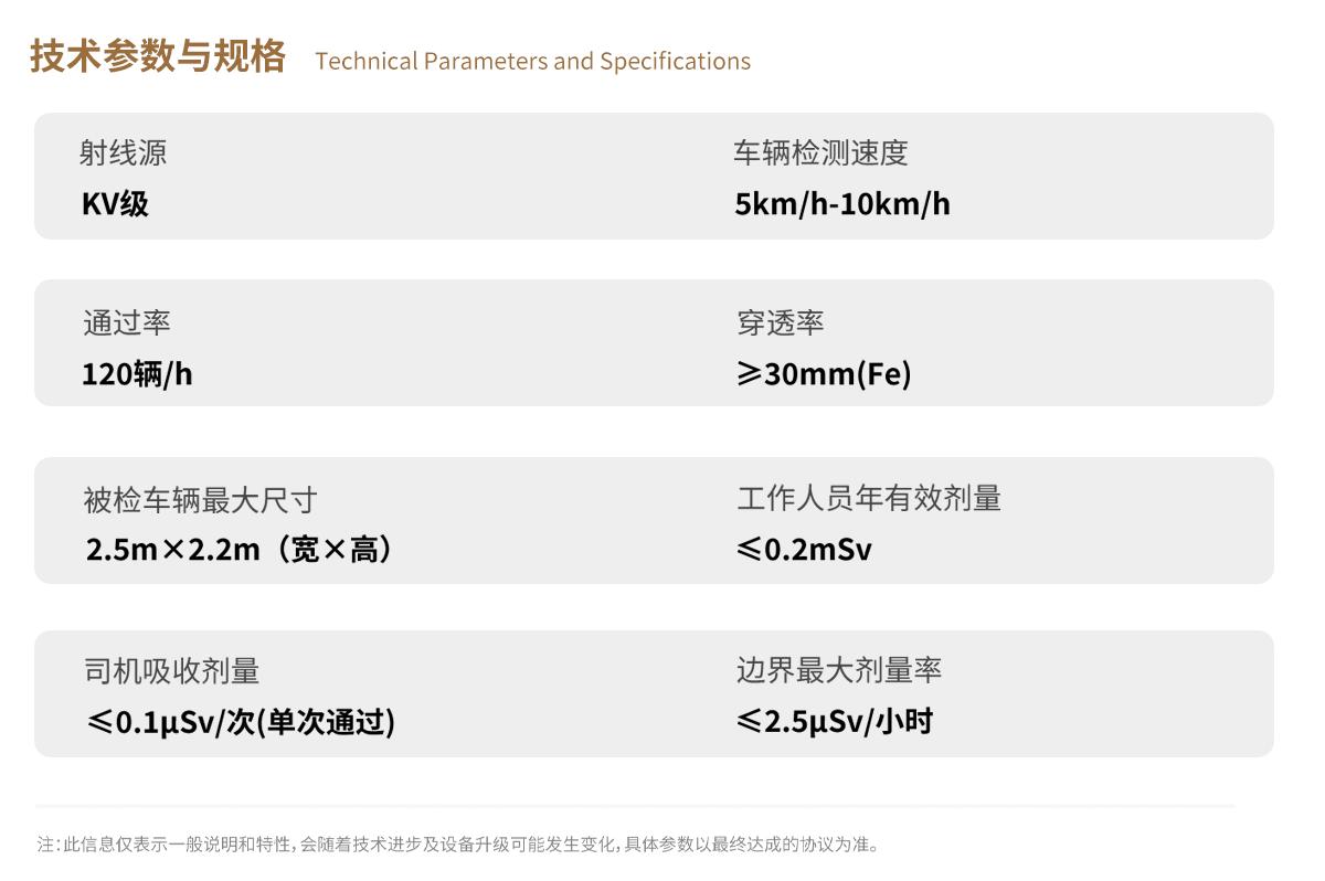 米兰·(milan)科技X-ray车辆检测