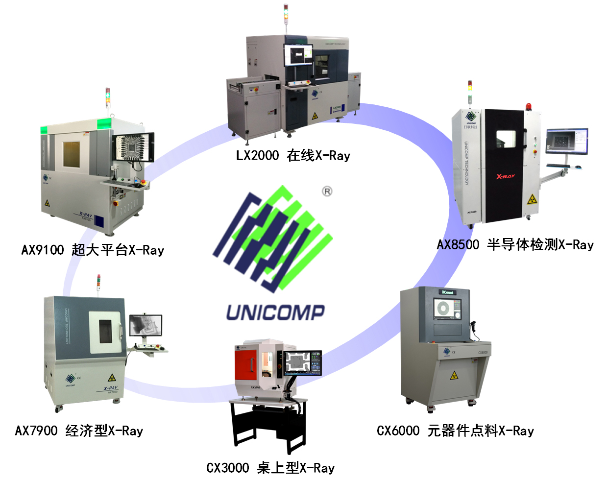 米兰·(milan)X射线智能检测装备