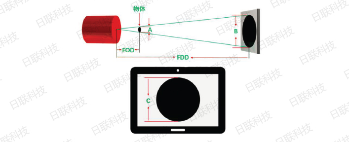 米兰·(milan)科技X射线检测